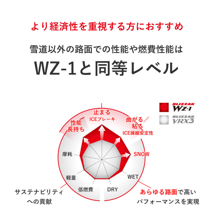 BLIZZAK VRX3 185/60R15 84Q｜ブリヂストン タイヤオンラインストア