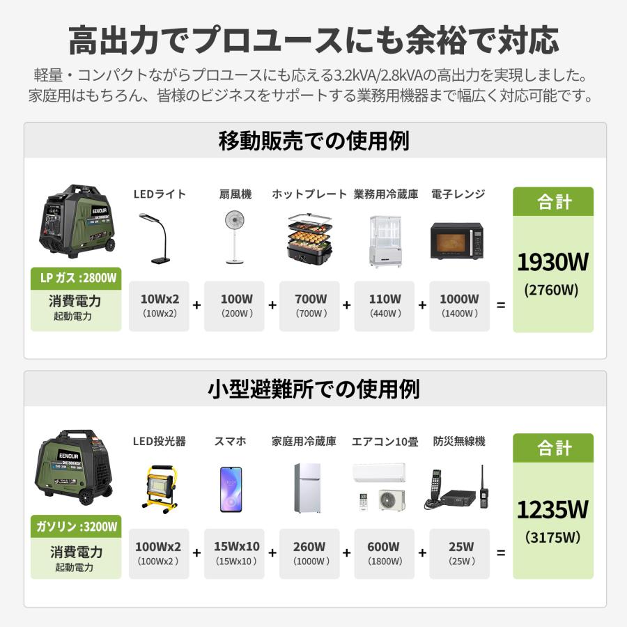 EENOUR 「姉妹店で購入でポイント増量！」EENOUR インバーター発電機