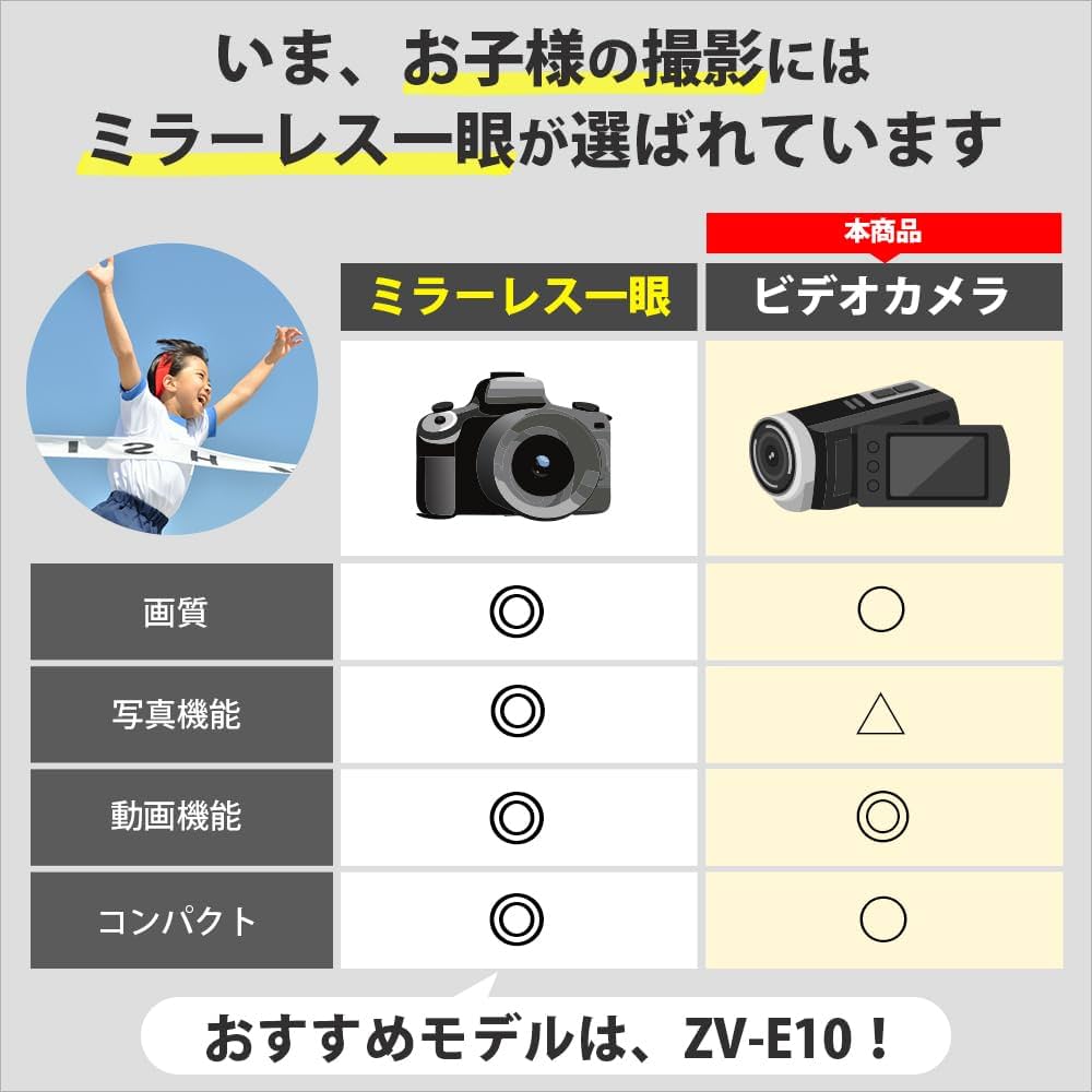 Amazon.co.jp: SONY ビデオカメラ Handycam CX420 内蔵メモリ32GB